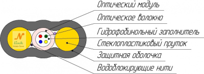 ОКПК-0,22-2(G.657.А)